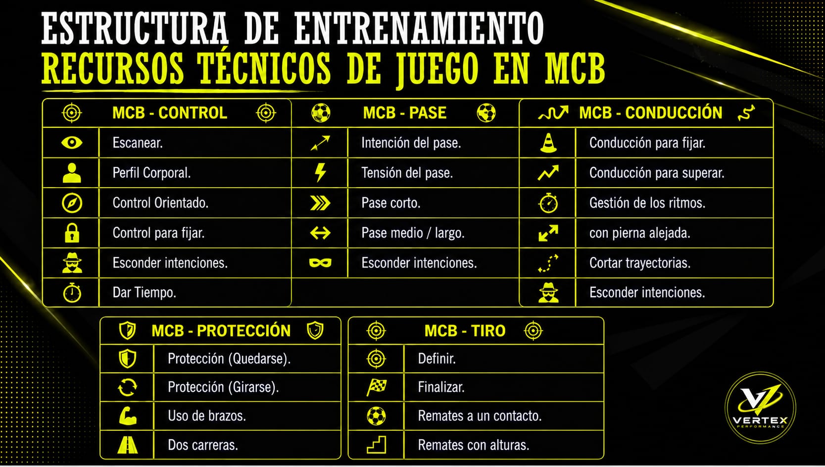 Estructura de entrenamiento MCB - Recursos técnicos de juego | Vertex Performance